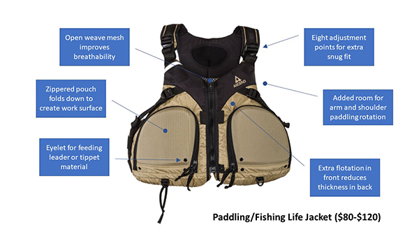 Life Jacket Logic: Wear one for Life - Stokley's Marine